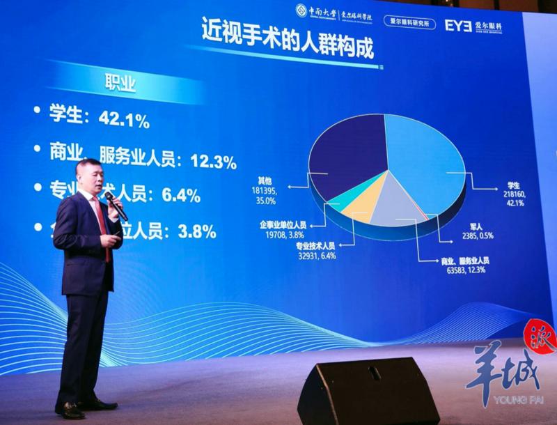 今日科普近视手术的利与弊,近视手术成功率多大