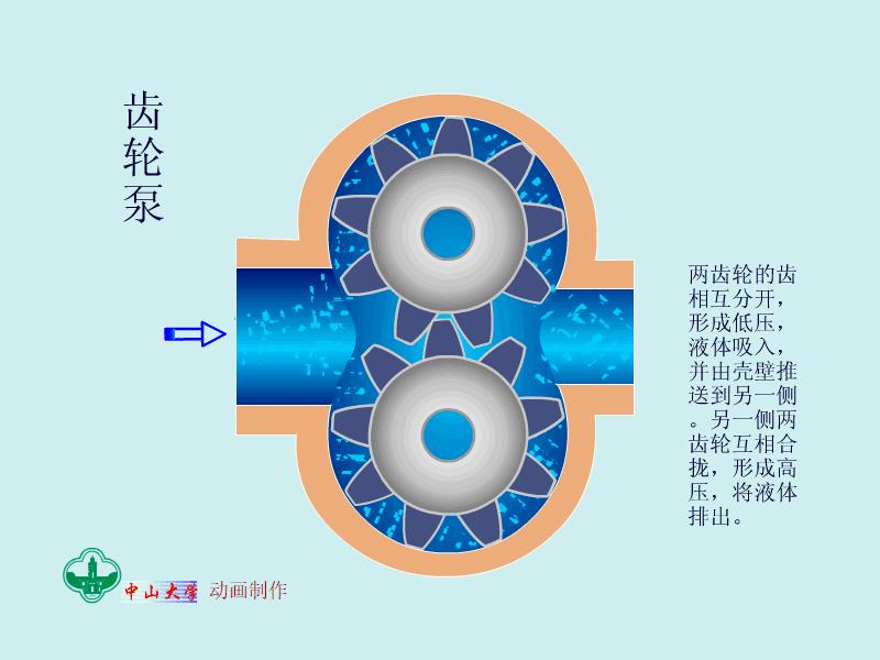 100套机械、化工、热能设备原理动画免费获取,总有你需要的