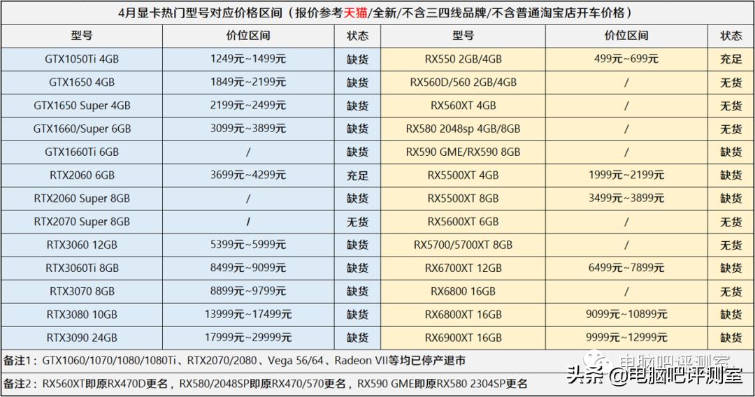 2021年4月装机配置推荐,2022年4月装机