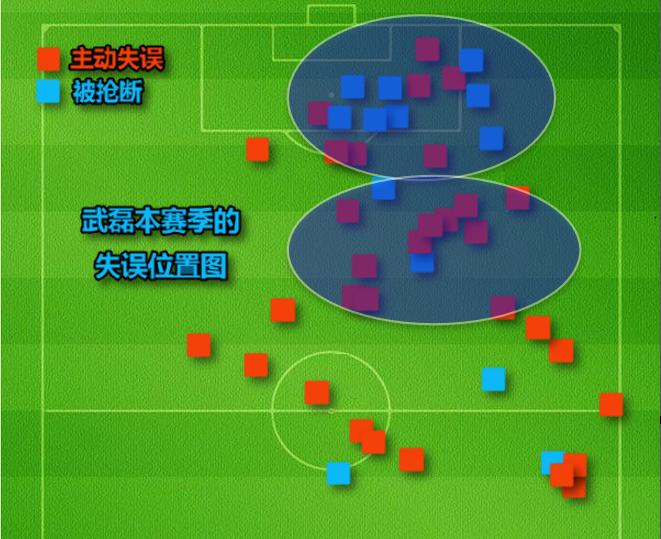 武磊中超17轮进球视频,武磊西甲精彩表现