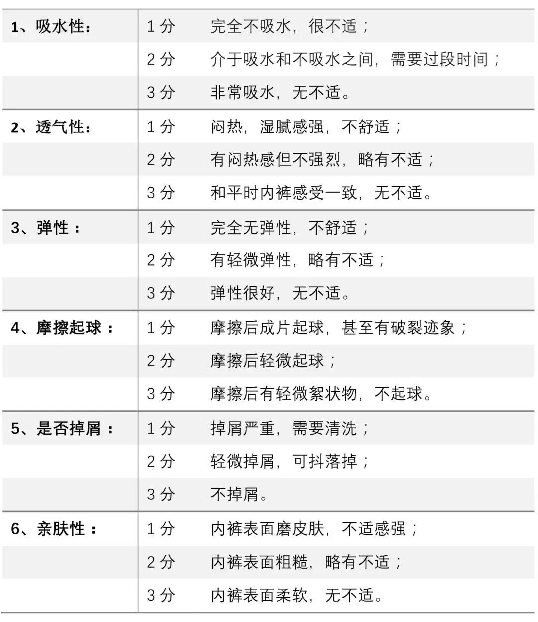 窄版裤测评推荐,一次性内裤合不合格看什么