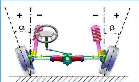 车辆跑偏的界定范围,不扶方向盘车辆跑偏
