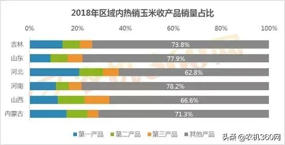 玉米收获机销量排行榜前20名,玉米收获机哪家好