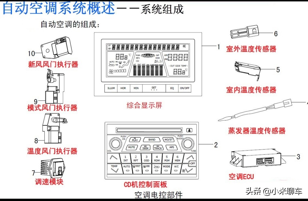 汽车空调自动空调的工作原理,汽车自动空调的工作原理是什么