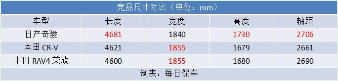动力强劲且响应快加速有振动,动力强劲有推背感轿车