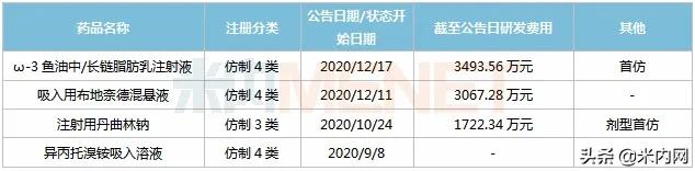 独家吸入剂挺进新医保！健康元16个重磅新品在路上