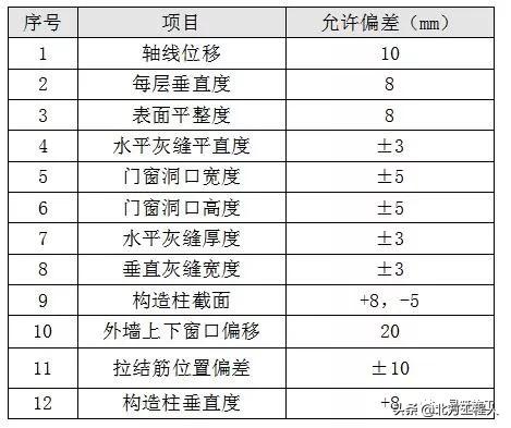 二次结构砌体砌筑安全技术交底,二次结构砌筑施工技术交底