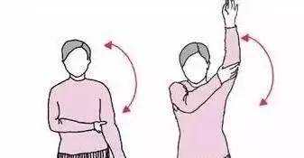 中医怎么看肩膀冈上肌疼痛,肩膀冈上肌疼痛