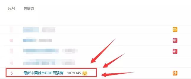 未来的天津,未来的天津市河西区