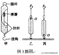 高中物理可视化模型,高中物理力学模型最全