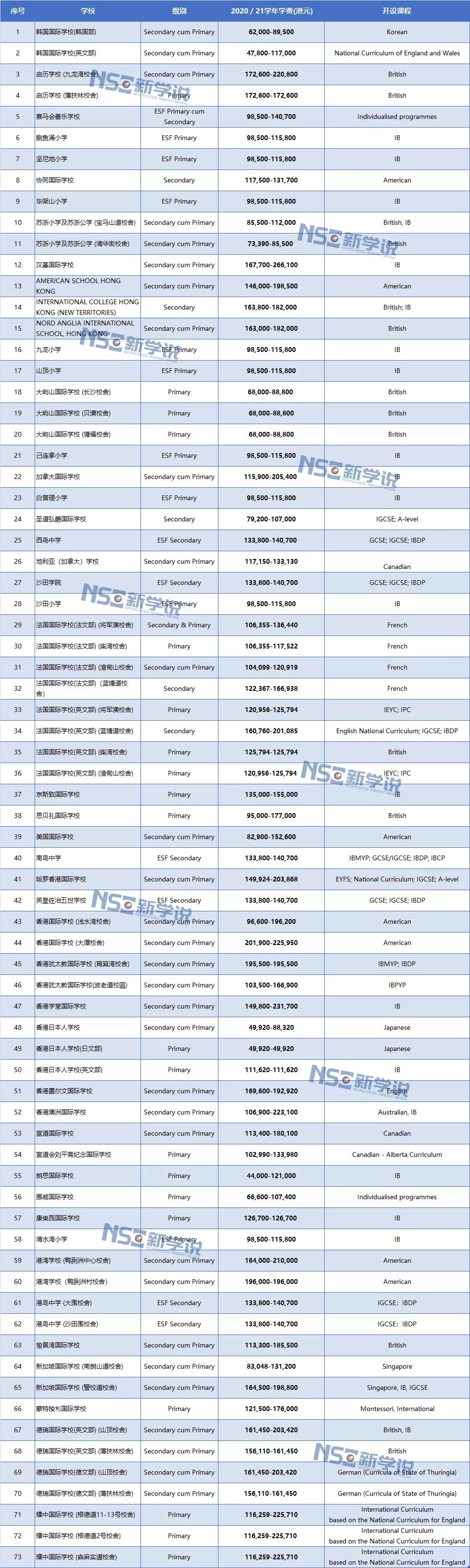 香港10大知名国际学校,香港国际学校排名一览表最新