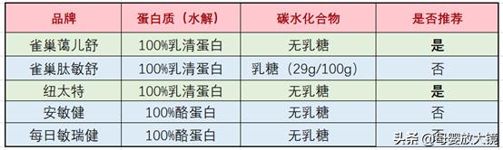 自闭症菌群失调治疗,自闭症孩子营养干预