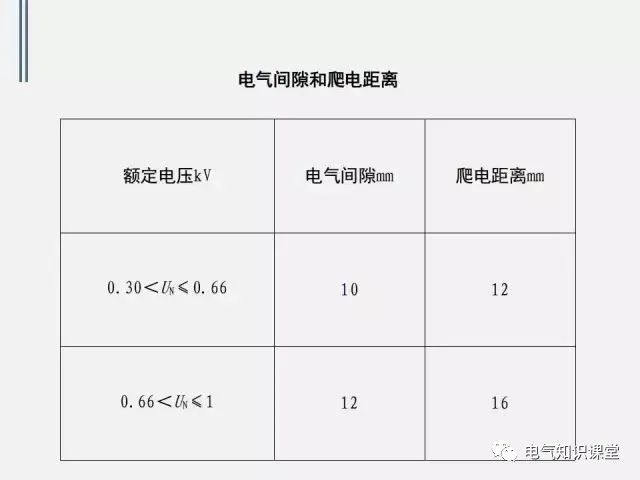 低压配电柜定义,普通低压配电柜基础知识讲解