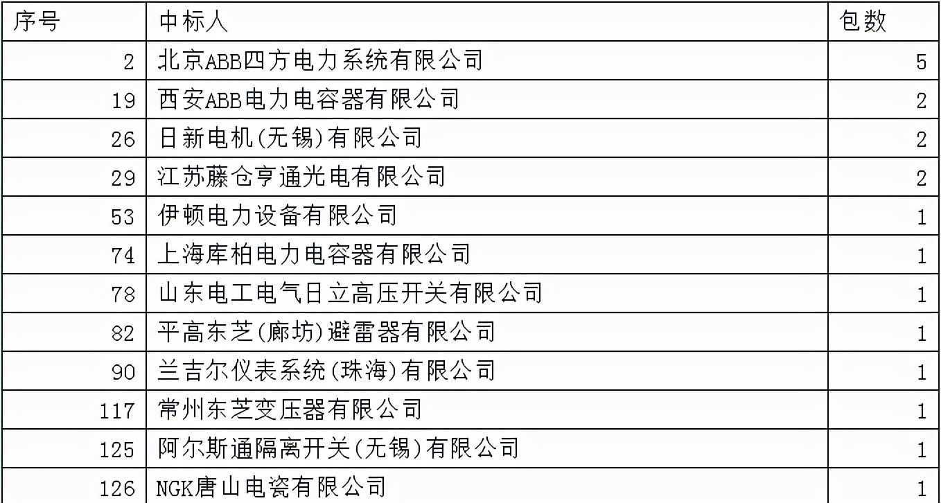 特高压直流套管位移监测服务400万电科院中188包设备6套管ABB分4