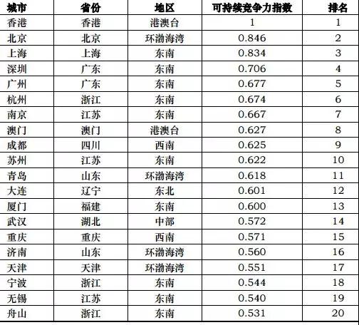 西安冲上第一打破最佳宜居城市,西安怎么解决发展不平衡