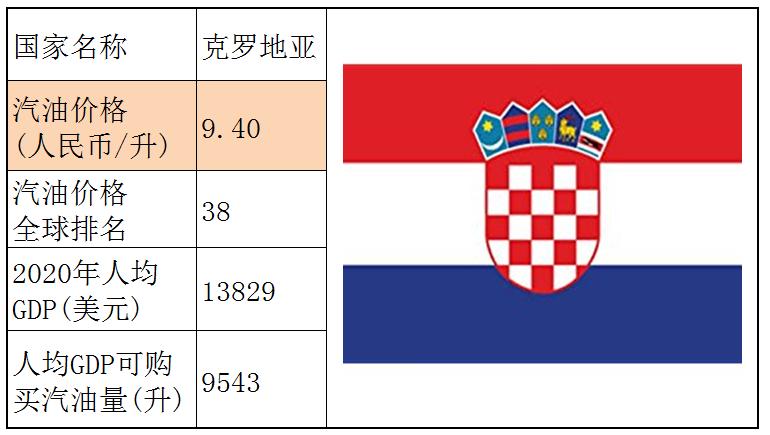 各国石油储备量占比排名,石油储备那么多为什么油价那么贵
