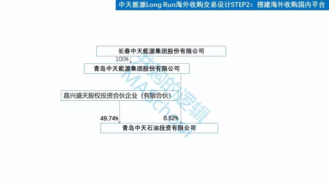 ST中天最新公告,st中天破产重组