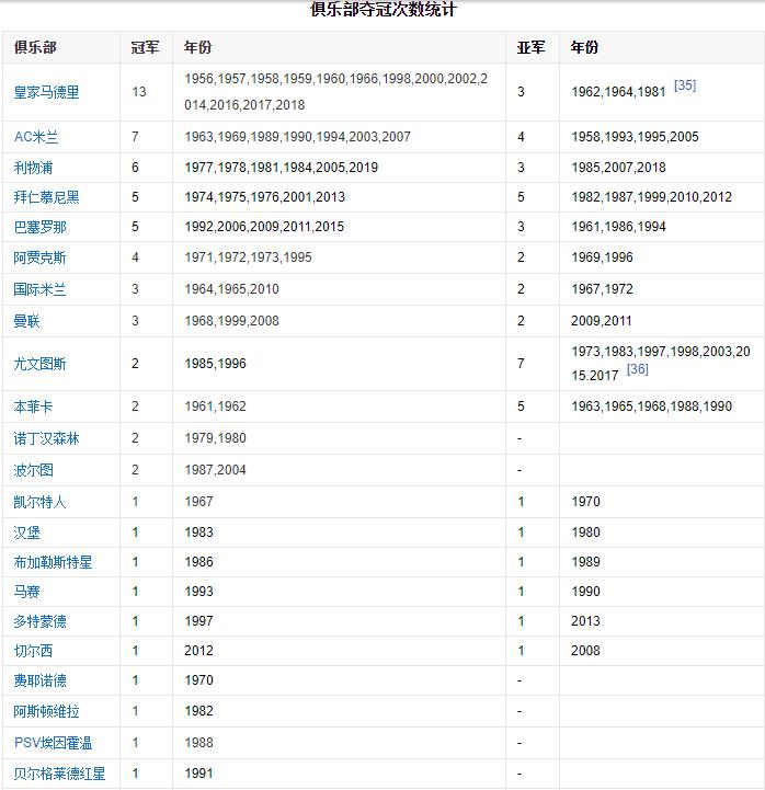 作为一个足球迷应该关注哪些球赛,一个合格的足球迷应该具备什么