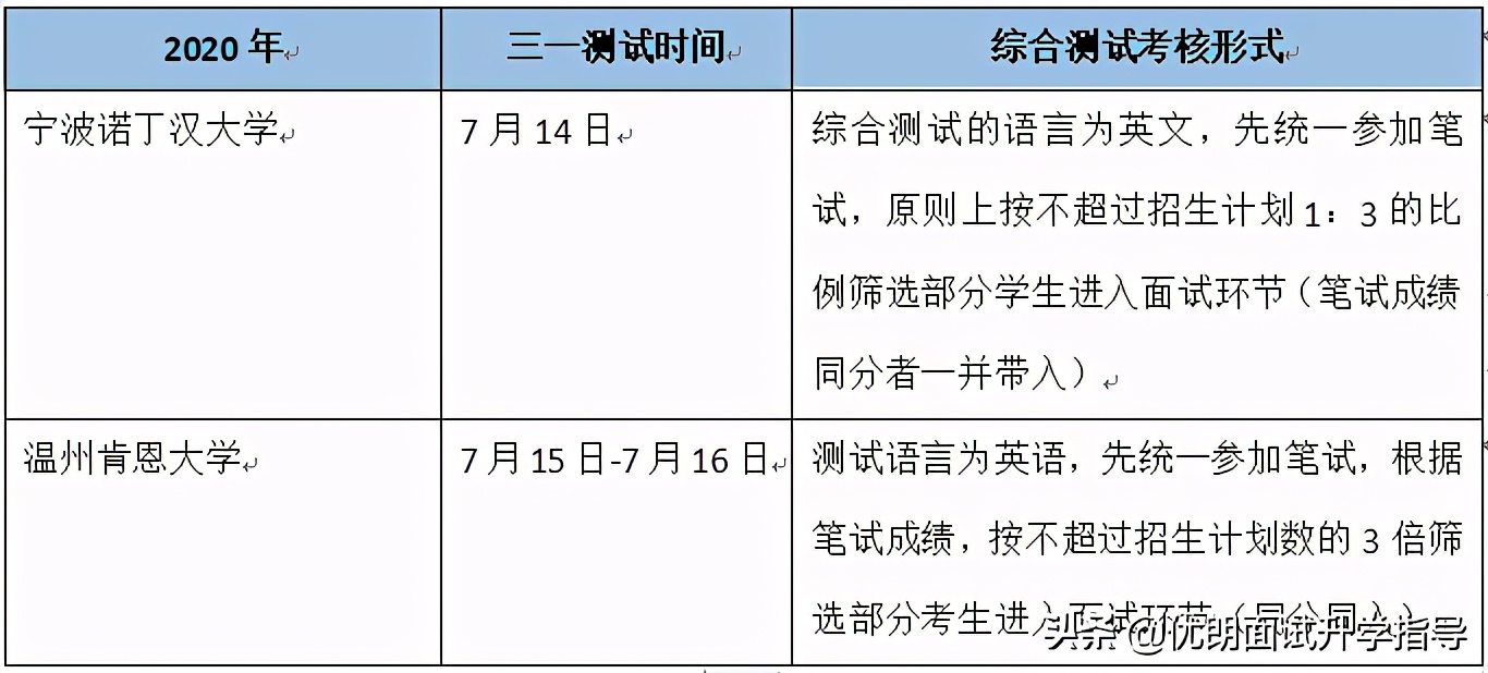 宁波诺丁汉和温肯哪个好,温州肯恩大学对比西浦