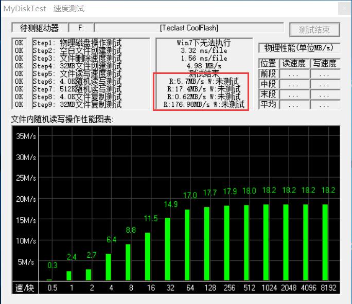 如何分辨假u盘和真u盘,如何辨别真假u盘