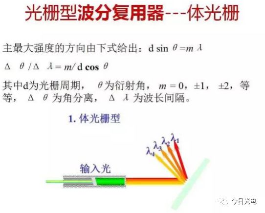 波分复用光纤怎么扩容,光波分复用器怎么使用