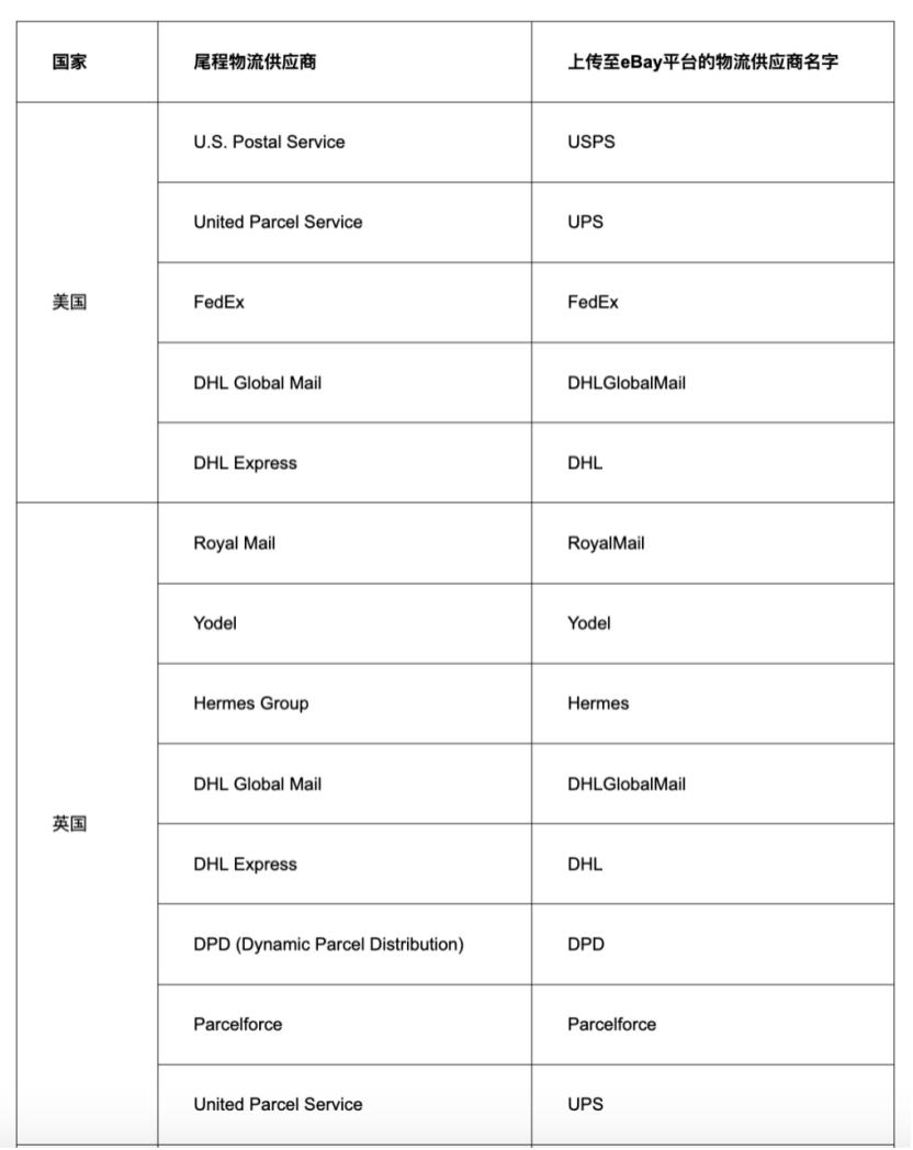 ebay海外仓管理新政策,ebay海外仓被限制怎么改善