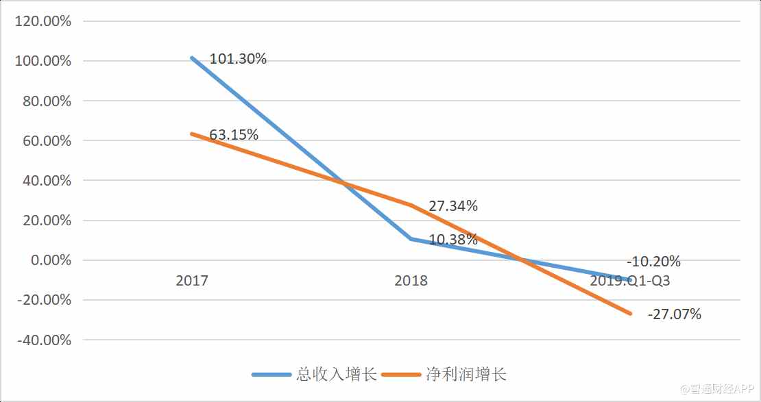 公布业绩前几天下跌怎么回事,业绩披露前一天股价大跌
