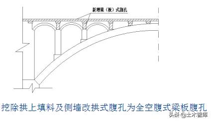 桥梁加固的最佳方法,桥梁加固的基本知识及常用方法