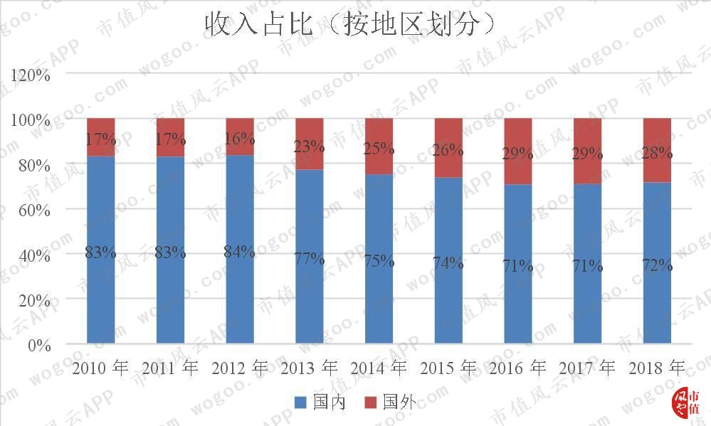 全球安防第一股：海康威视，“水大鱼大”|风云独立研报
