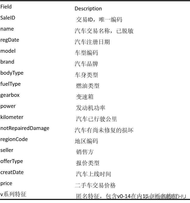 数据挖掘和数据分析基础知识,数据挖掘十大实用分析方法