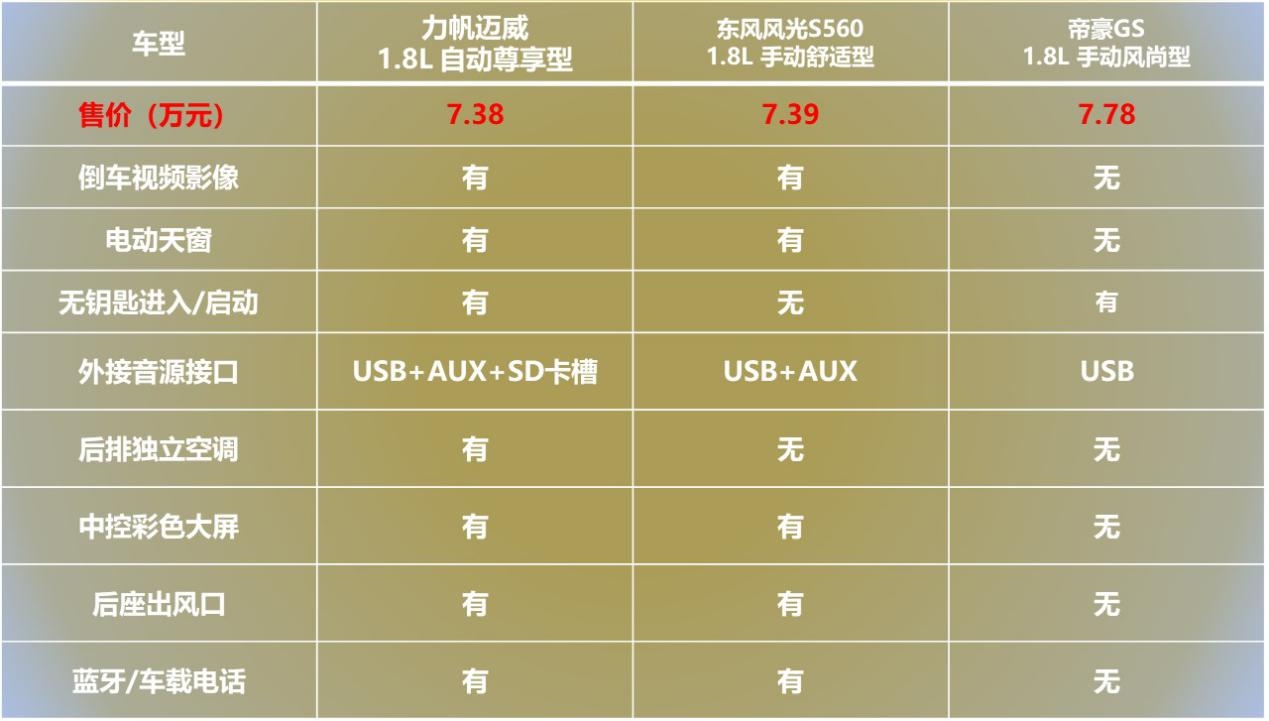 全家出游跑长途最舒服的suv,适合全家出行的百万级suv