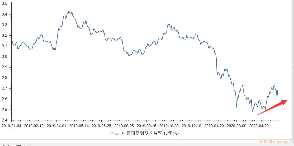 股市熊市债券牛市,牛市债券为啥会跌