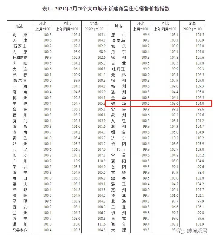 一楼盘大幅降价引业主不满,楼盘一夜之间涨价两三千