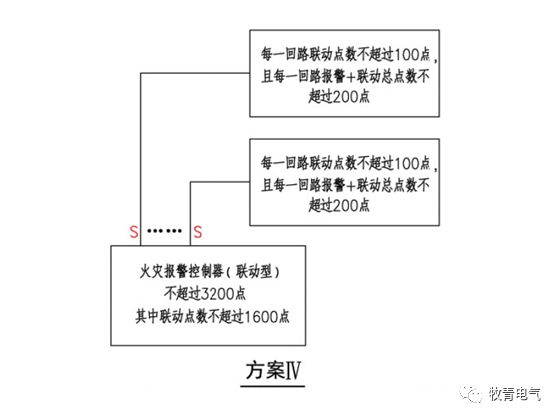 区域报警系统的设备组成和连接,手动报警设备联动流程