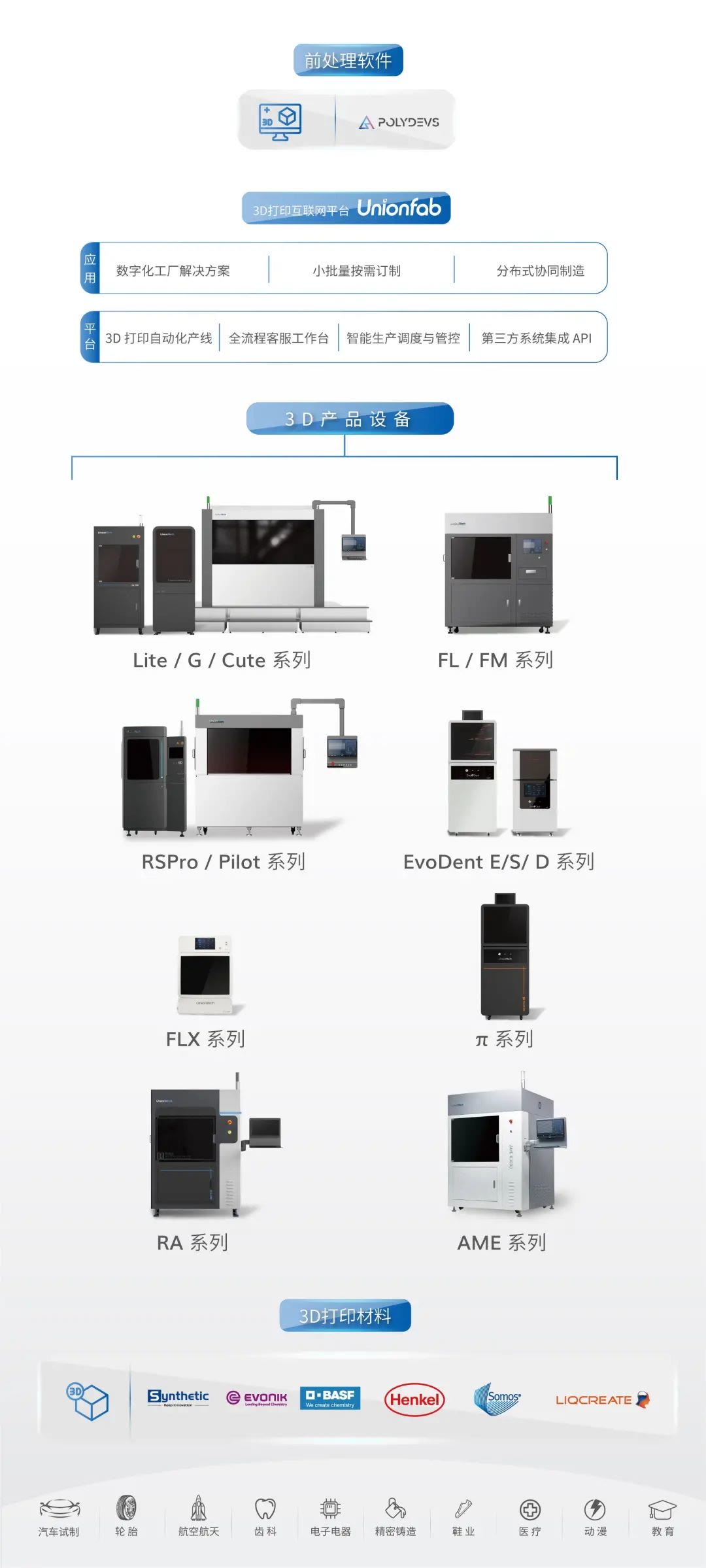 联泰科技有哪些设备,联泰智能科技