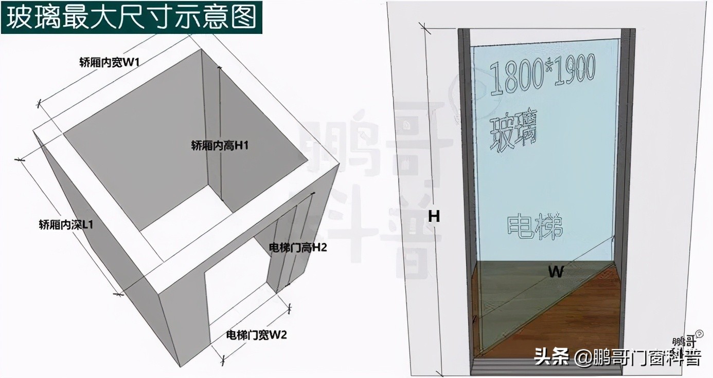 2021年家装门窗铝材怎样选,家装门窗怎么选