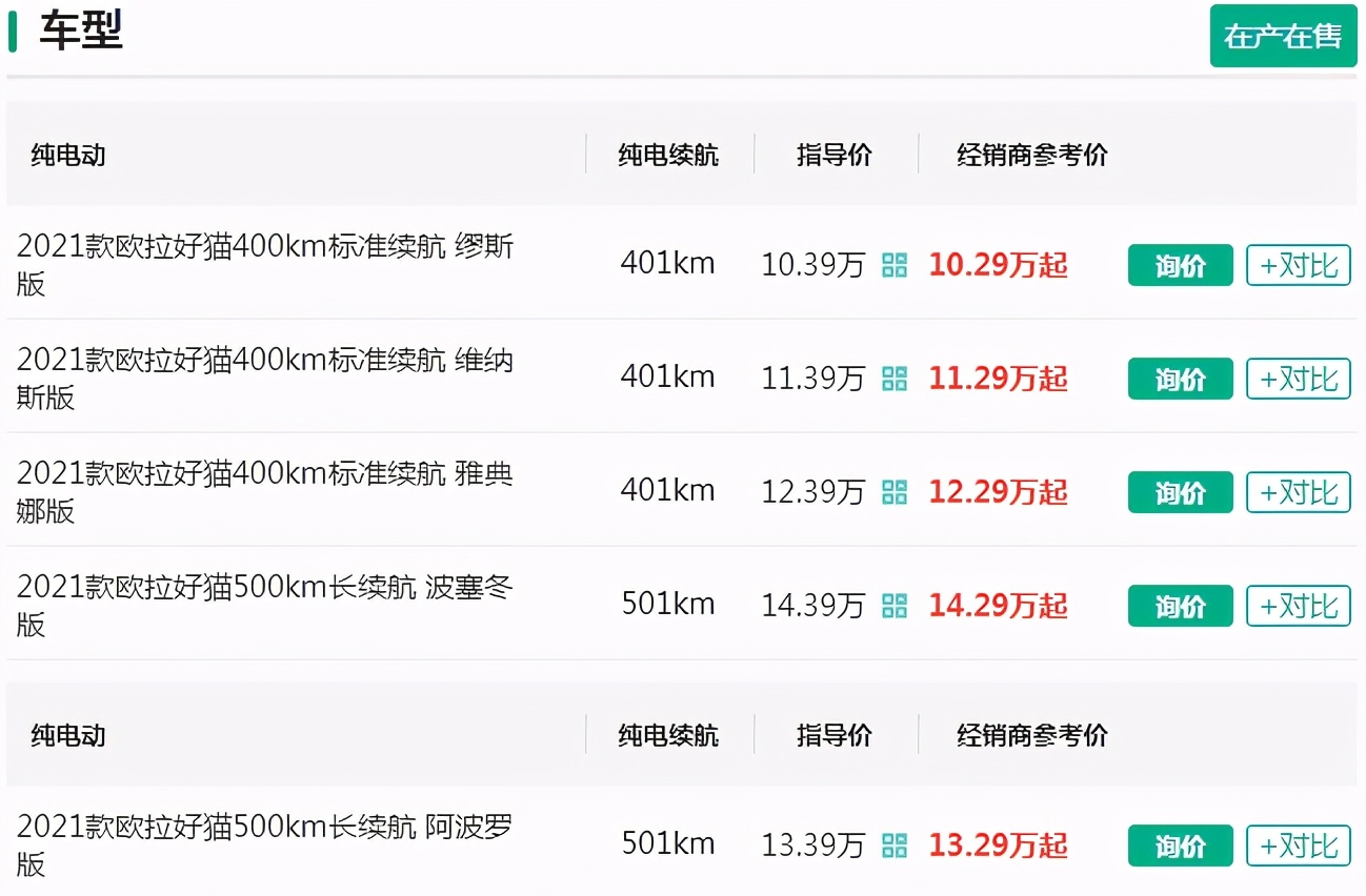 500续航的欧拉好猫裸车多少钱,欧拉好猫401和501哪款车性价比高