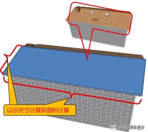 定额里面坡屋面计算规则,铝镁锰板屋面清单定额