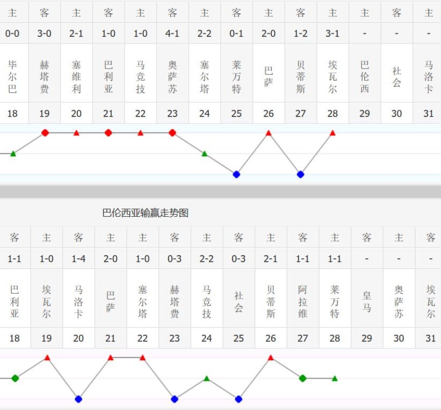西甲皇家贝蒂斯vs皇家马德里预测,西甲皇家马德里vs赫塔菲预测
