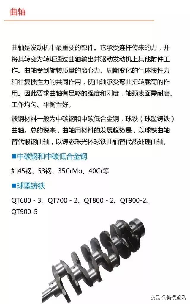 汽车各部分零件详解图解大全,汽车车身部分零件介绍