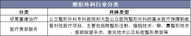 2018年中国整形外科医院行业运行现状，整形美容外科前景广阔