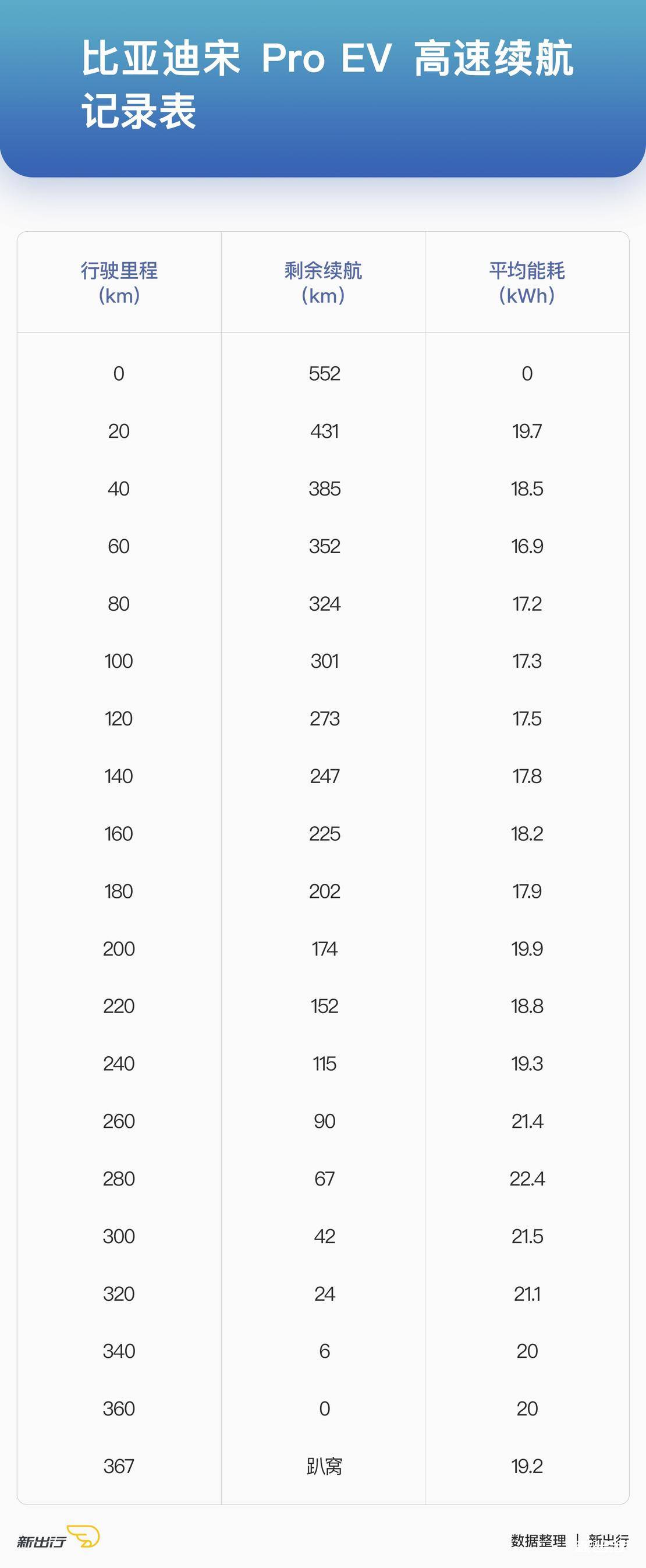 国产新能源车大横评,值得推荐的几款实用的电动车