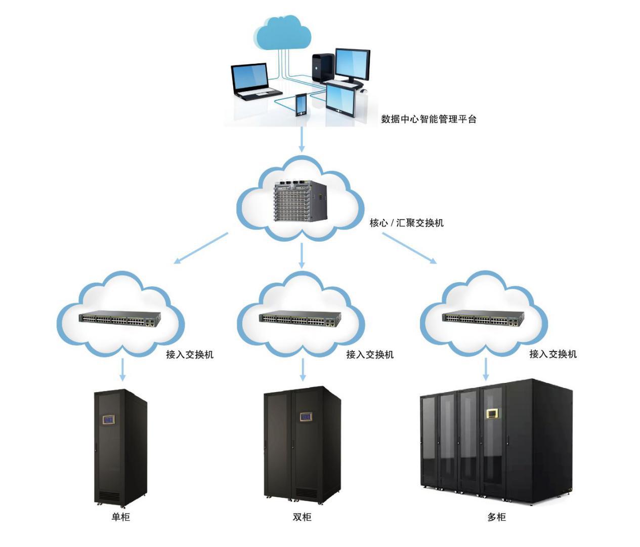一体化机柜制造厂家,一体化机柜多少钱