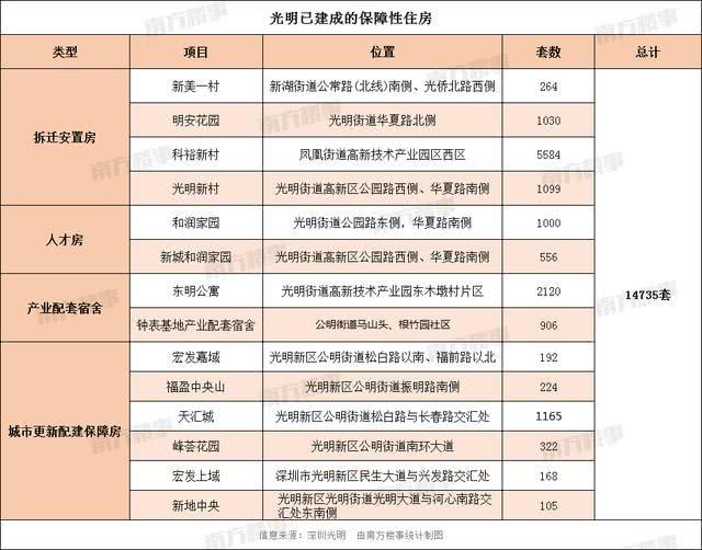 深圳光明究竟有多火？走了一圈才发现，比你想得还夸张