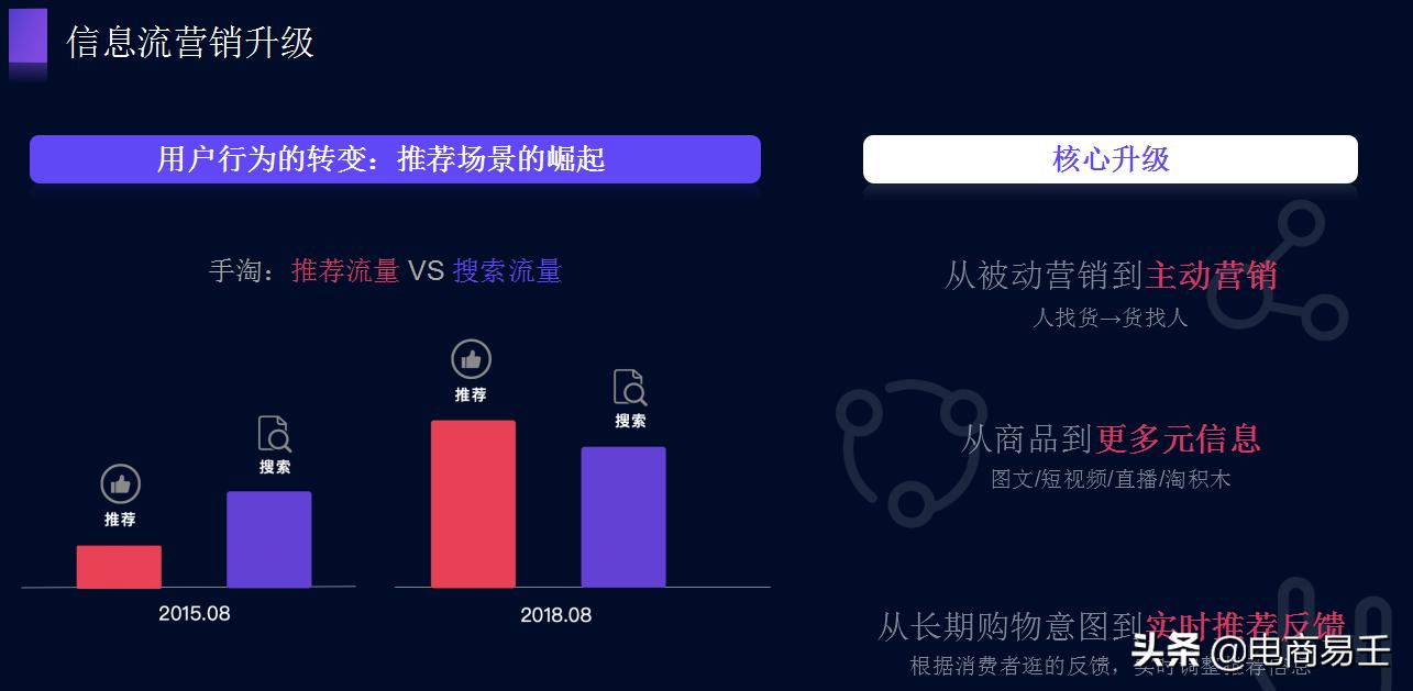 淘宝电商流量,淘宝电商大佬快速爆单的方法