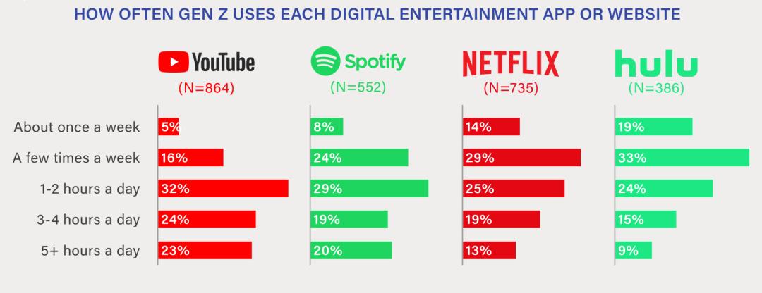 美国人被误导的视频,美国z世代的特征