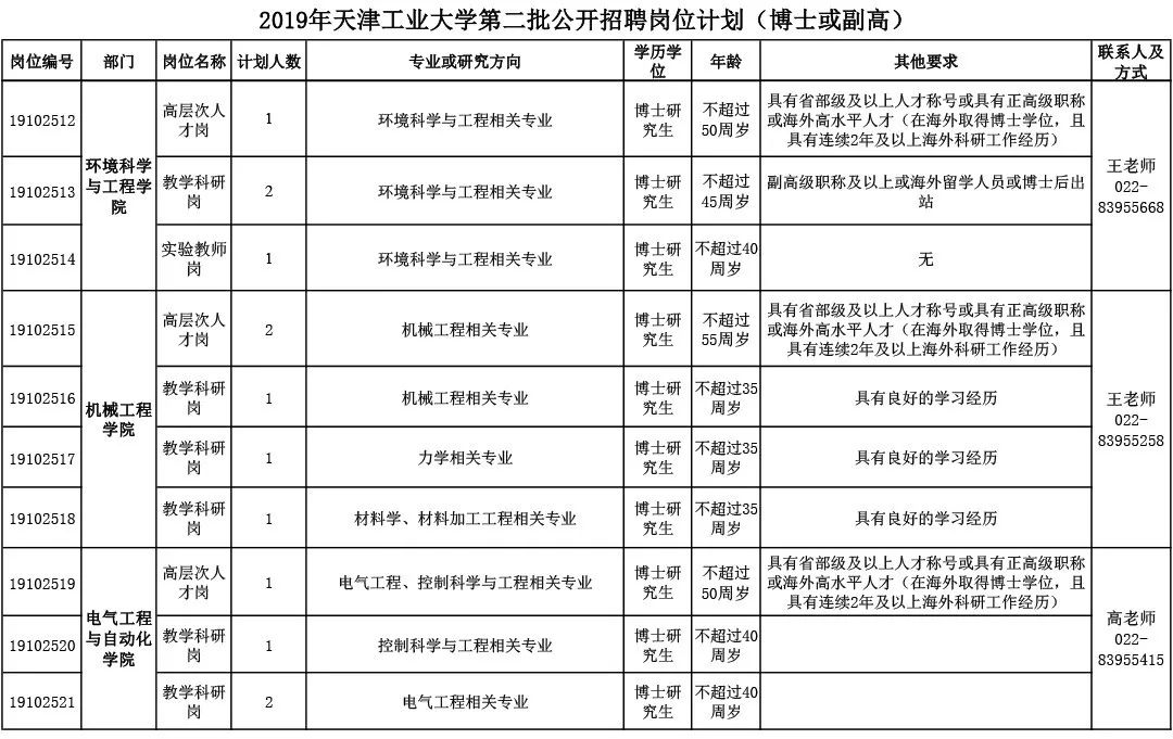 一大波事业单位招聘有编制,最新公益性岗位待遇