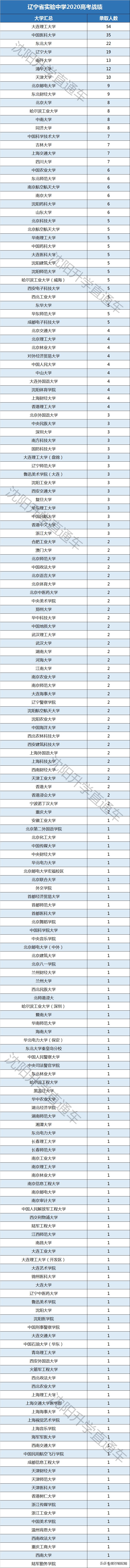辽宁省实验中学高一期末考试试卷,辽宁省实验中学2021录取名单
