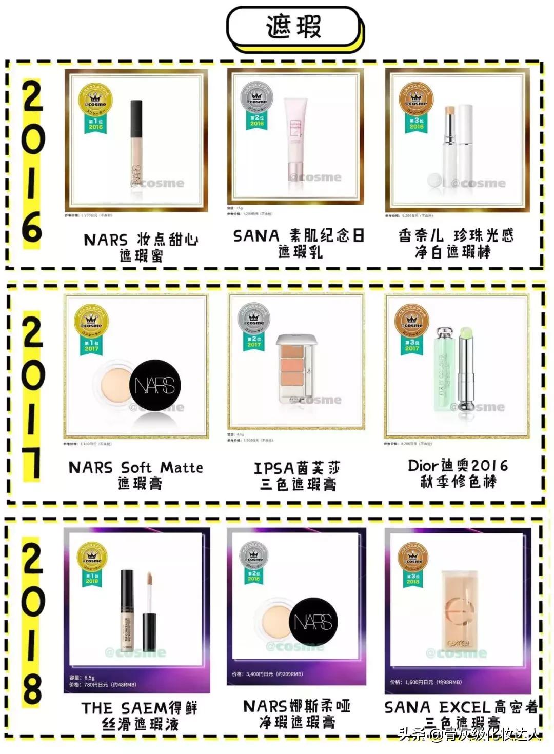 照着这些榜单买!新手看完再也不会踩雷了!