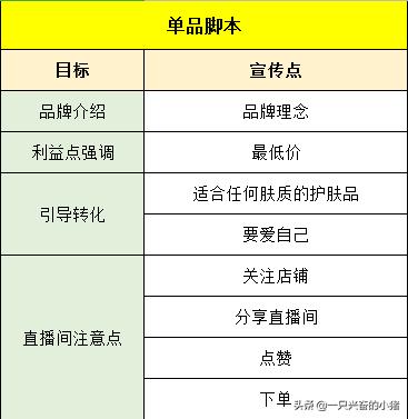 干货分享直播间内容脚本,详细直播间脚本